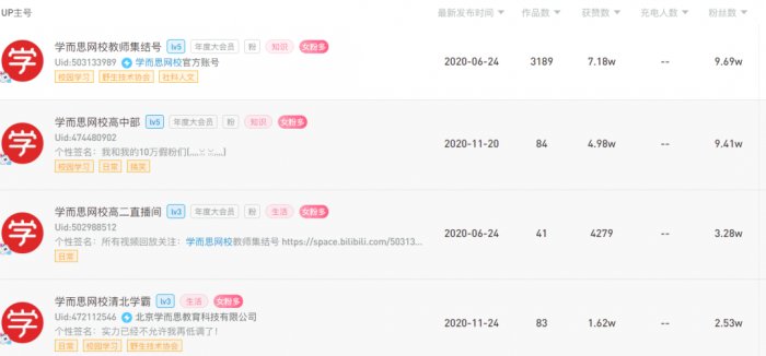 鳥哥筆記,用戶運(yùn)營,野生的獨(dú)孤菌,教育,增長,獲客,產(chǎn)品,用戶增長 鳥哥筆記,用戶運(yùn)營,野生的獨(dú)孤菌,教育,增長,獲客,產(chǎn)品,用戶增長
