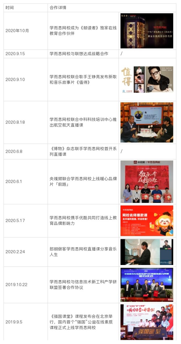 鳥哥筆記,用戶運(yùn)營,野生的獨(dú)孤菌,教育,增長,獲客,產(chǎn)品,用戶增長 鳥哥筆記,用戶運(yùn)營,野生的獨(dú)孤菌,教育,增長,獲客,產(chǎn)品,用戶增長