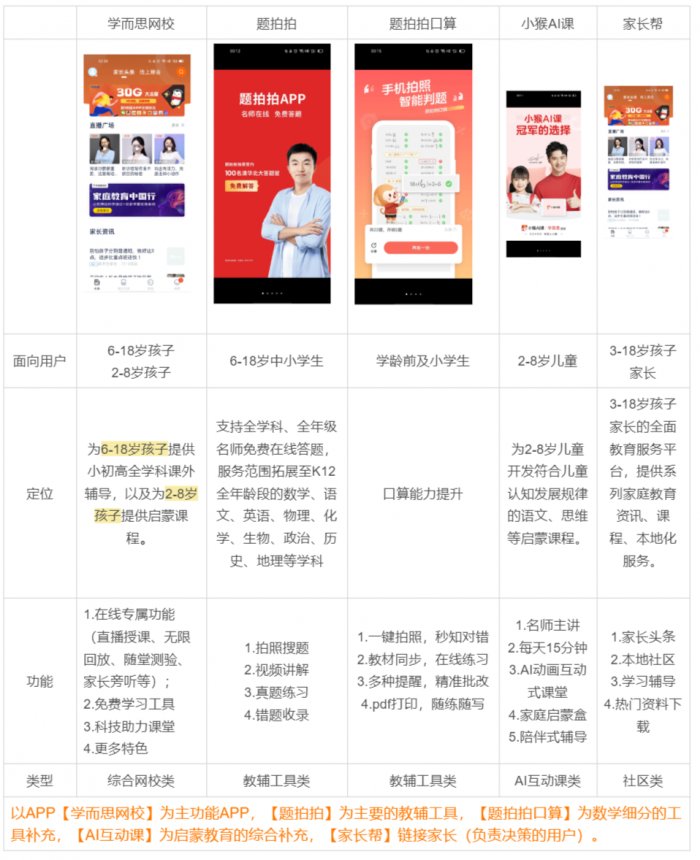 鳥哥筆記,用戶運(yùn)營,野生的獨(dú)孤菌,教育,增長,獲客,產(chǎn)品,用戶增長 鳥哥筆記,用戶運(yùn)營,野生的獨(dú)孤菌,教育,增長,獲客,產(chǎn)品,用戶增長