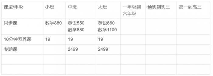 鳥哥筆記,用戶運(yùn)營,野生的獨(dú)孤菌,教育,增長,獲客,產(chǎn)品,用戶增長 鳥哥筆記,用戶運(yùn)營,野生的獨(dú)孤菌,教育,增長,獲客,產(chǎn)品,用戶增長