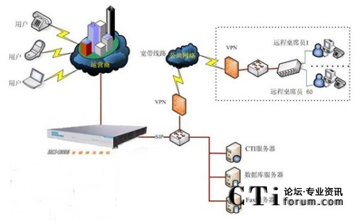 毅航ISX1000多媒體交換機網絡拓樸圖