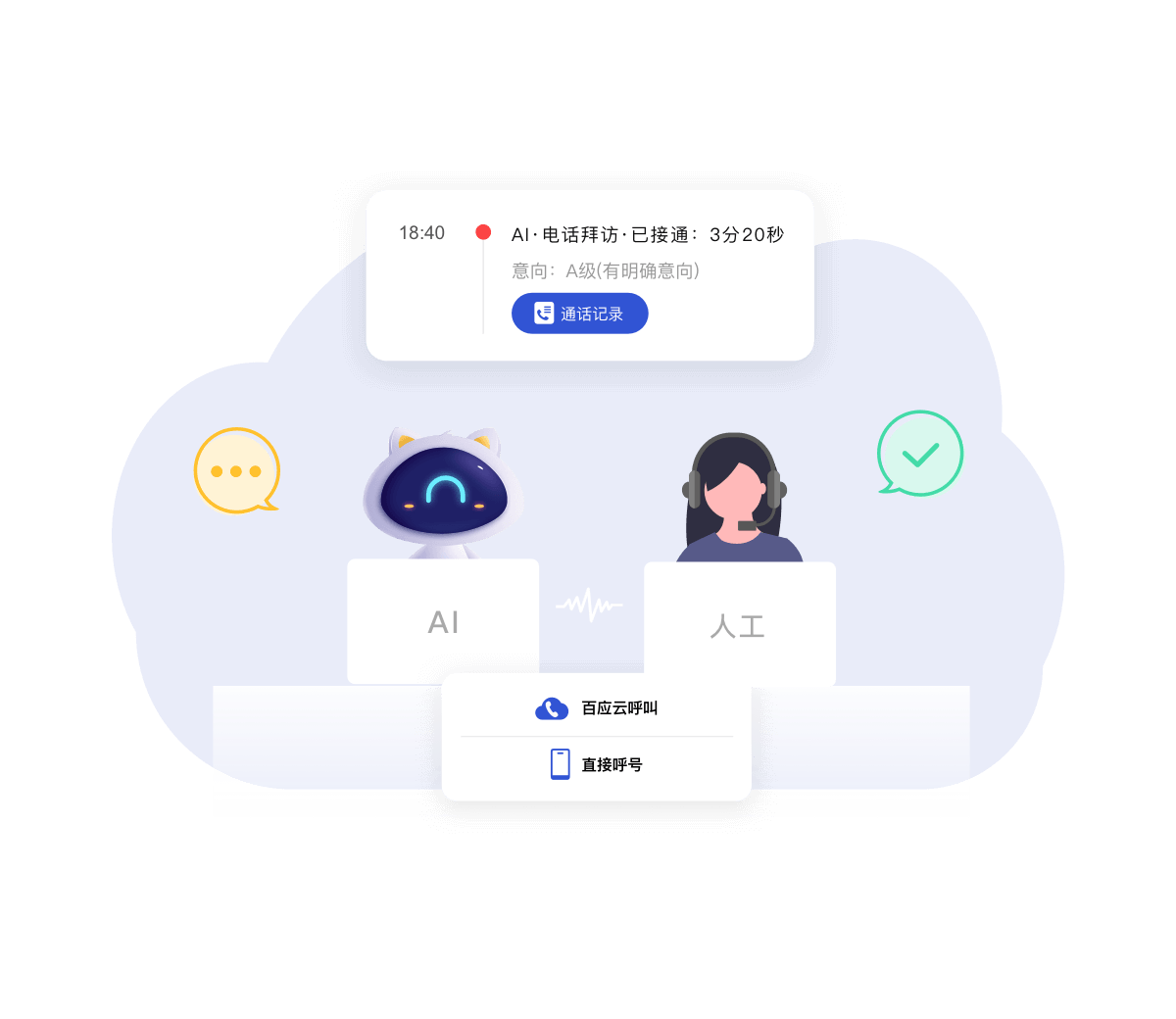 人工外呼系統自動呼叫