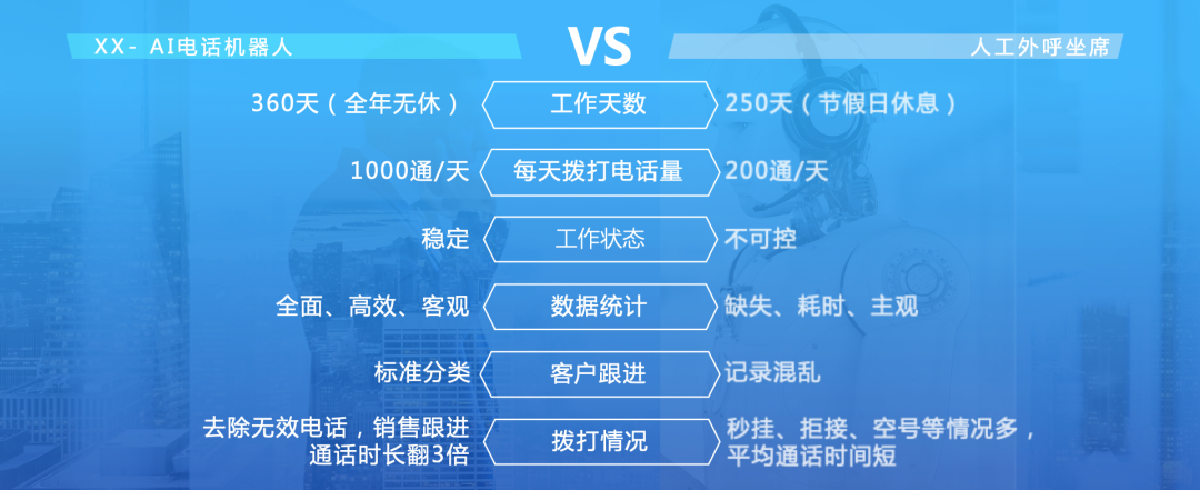 語音ai機器人-AI語音機器人的好處是什么? 語音ai機器人-AI語音機器人的好處是什么?