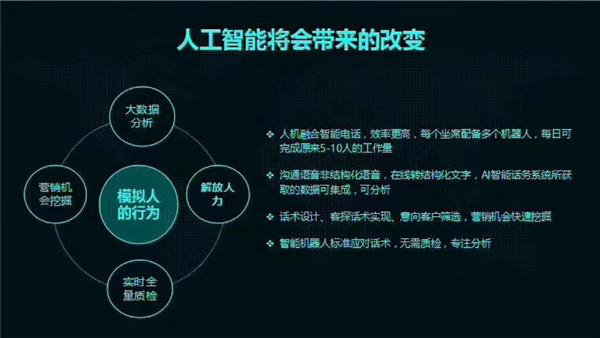 電銷智能機器人價錢-市場上的智能電話推銷機器人真的如他們所說的那樣好嗎？