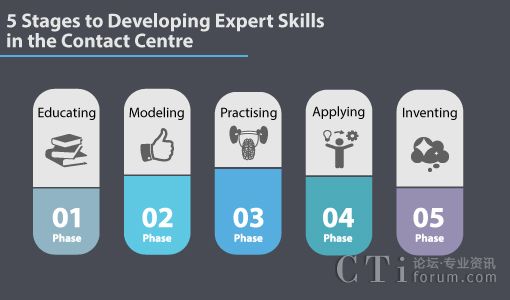 培訓呼叫中心座席的急救包